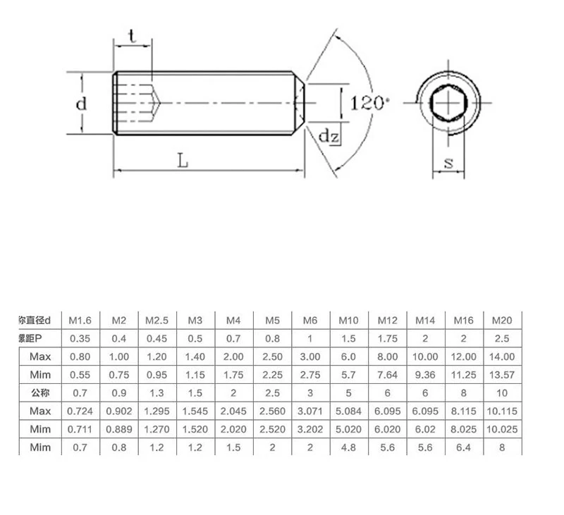 cup point set screw cup point set screw