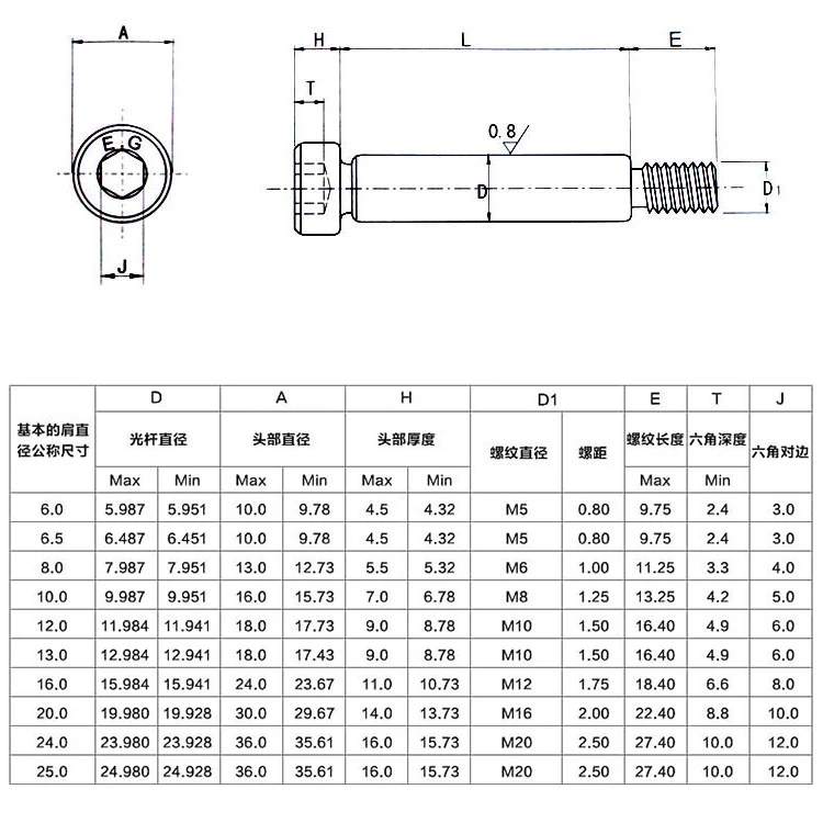 shoulder screw 2